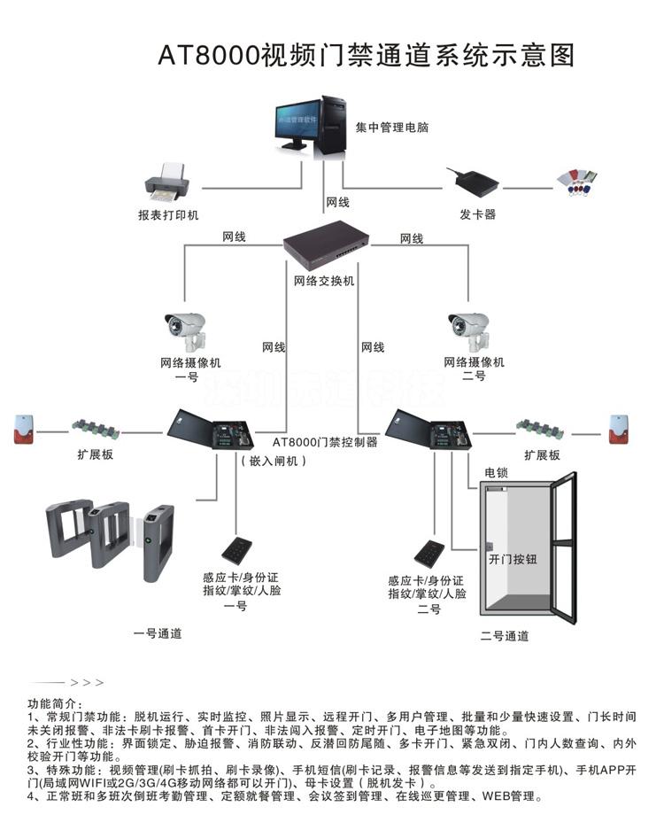 Video capture video access control
